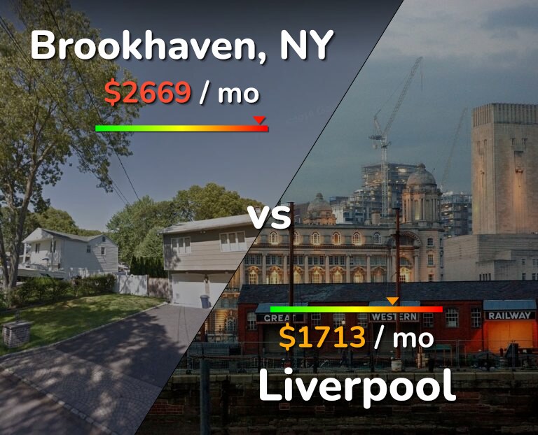 Cost of living in Brookhaven vs Liverpool infographic