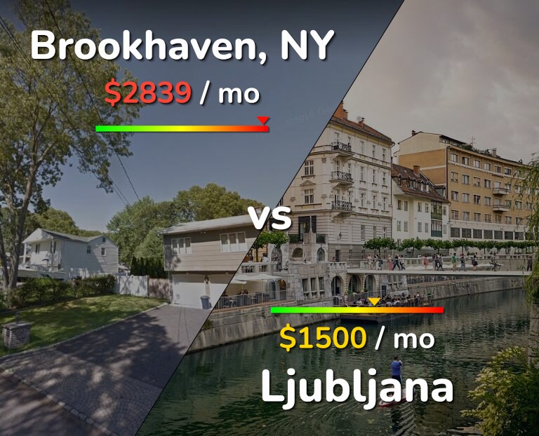 Cost of living in Brookhaven vs Ljubljana infographic