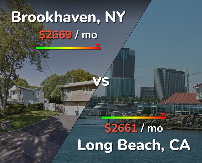 Cost of living in Brookhaven vs Long Beach infographic