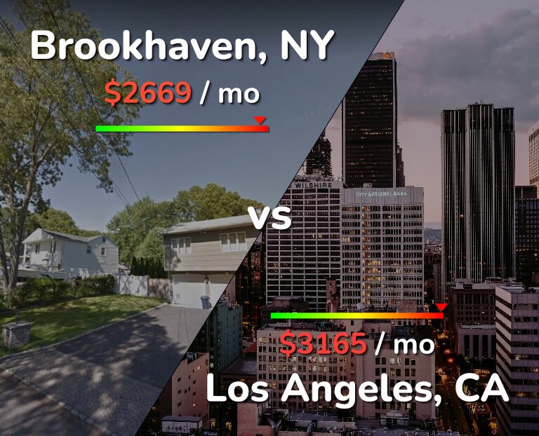 Cost of living in Brookhaven vs Los Angeles infographic