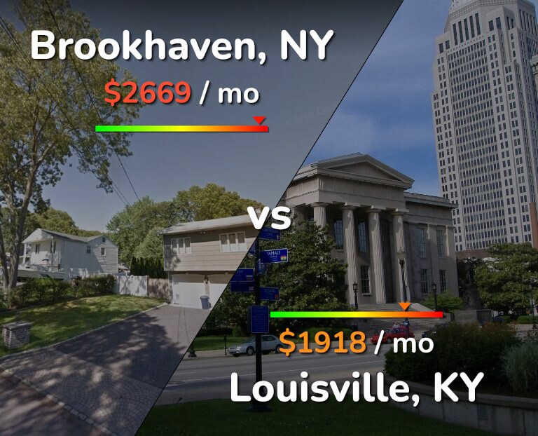Cost of living in Brookhaven vs Louisville infographic