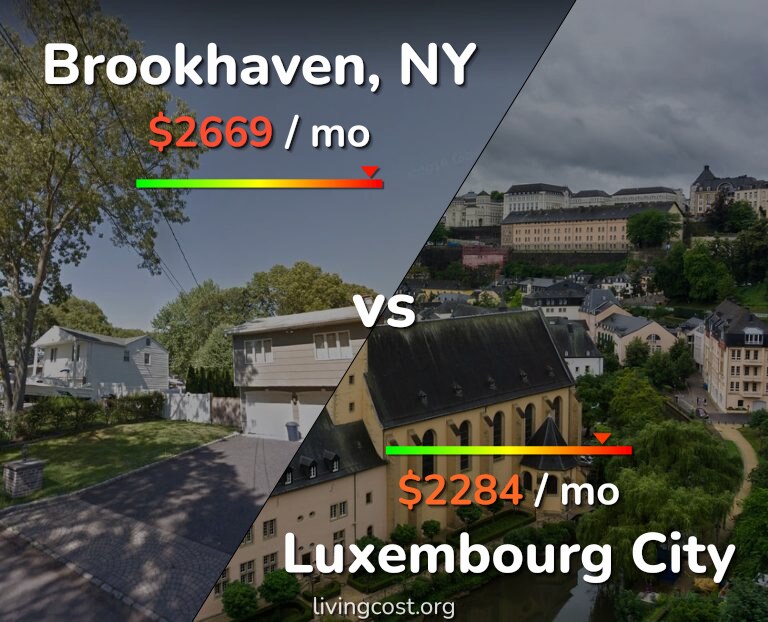 Cost of living in Brookhaven vs Luxembourg City infographic