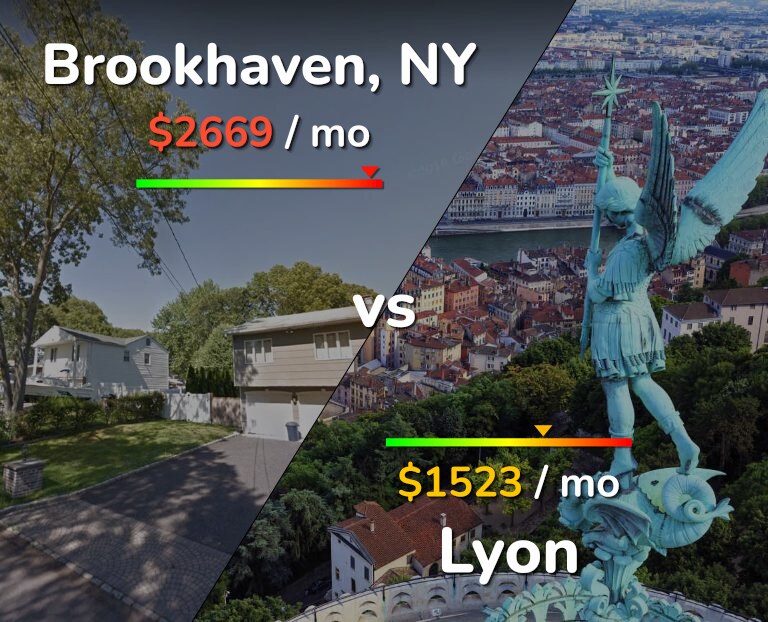 Cost of living in Brookhaven vs Lyon infographic