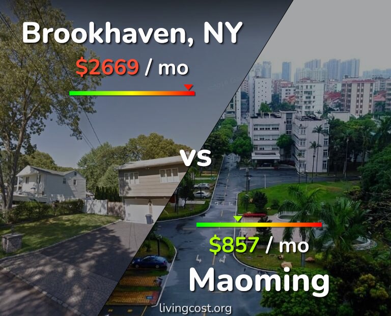 Cost of living in Brookhaven vs Maoming infographic