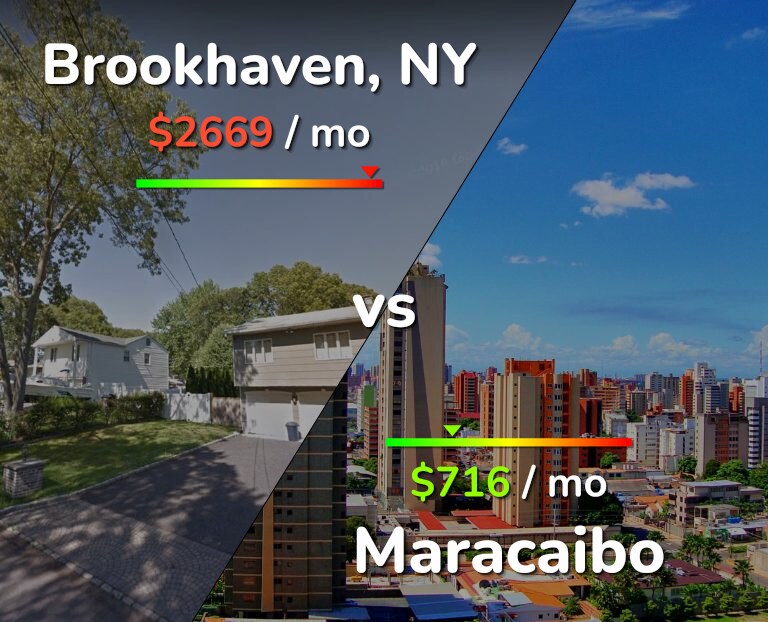 Cost of living in Brookhaven vs Maracaibo infographic