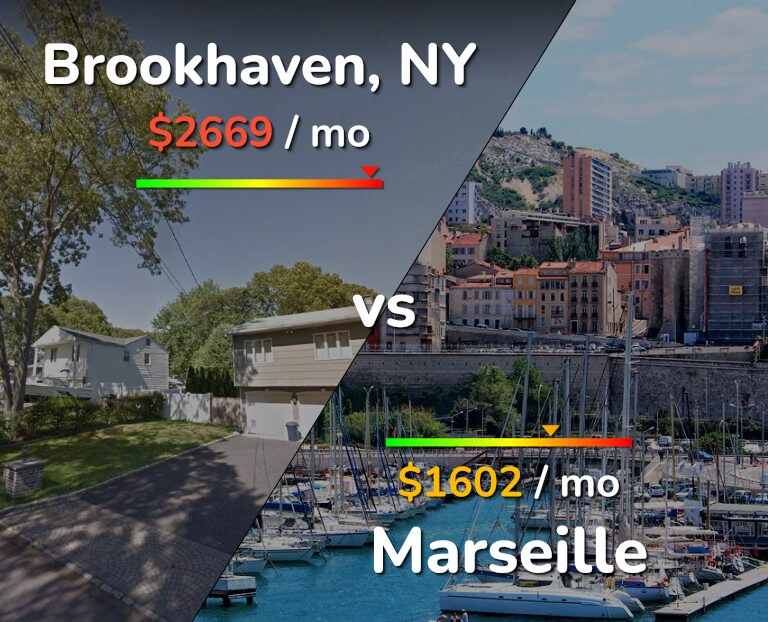 Cost of living in Brookhaven vs Marseille infographic