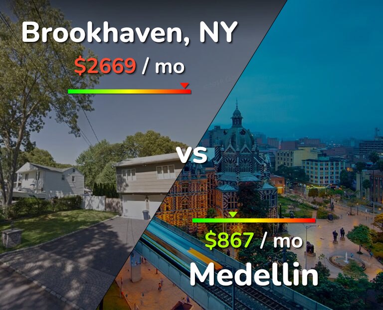 Cost of living in Brookhaven vs Medellin infographic