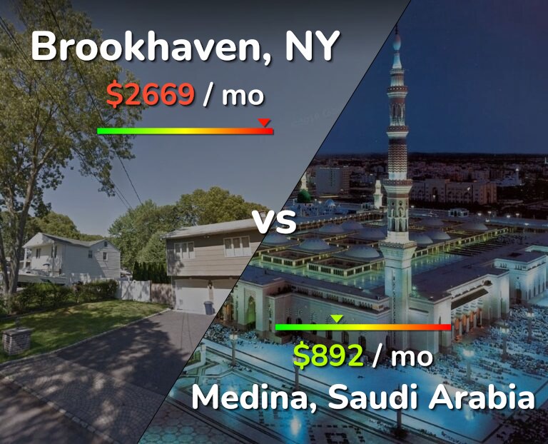 Cost of living in Brookhaven vs Medina infographic