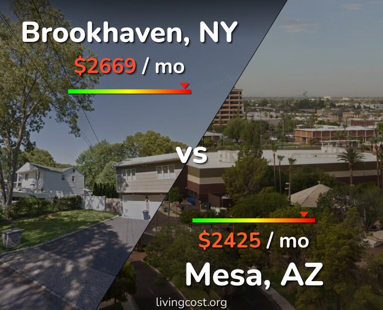 Cost of living in Brookhaven vs Mesa infographic