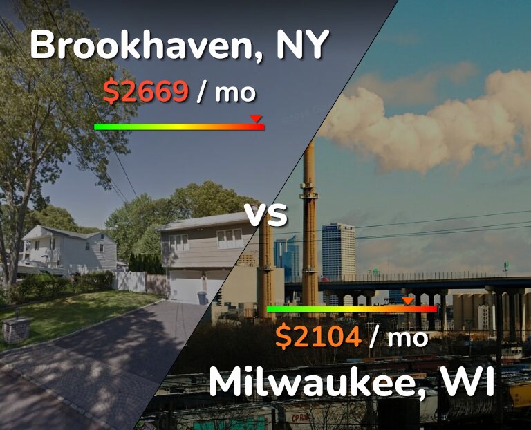 Cost of living in Brookhaven vs Milwaukee infographic