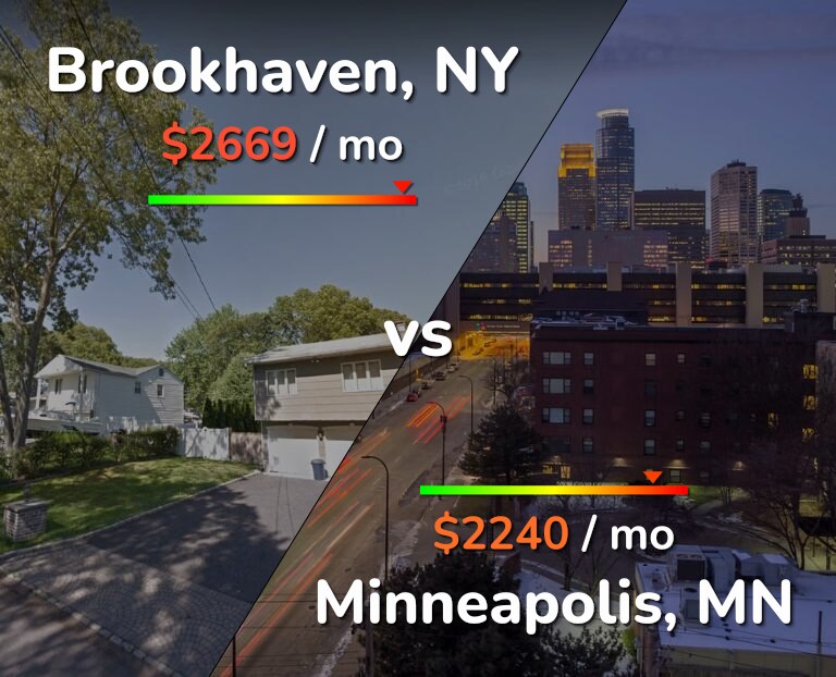 Cost of living in Brookhaven vs Minneapolis infographic