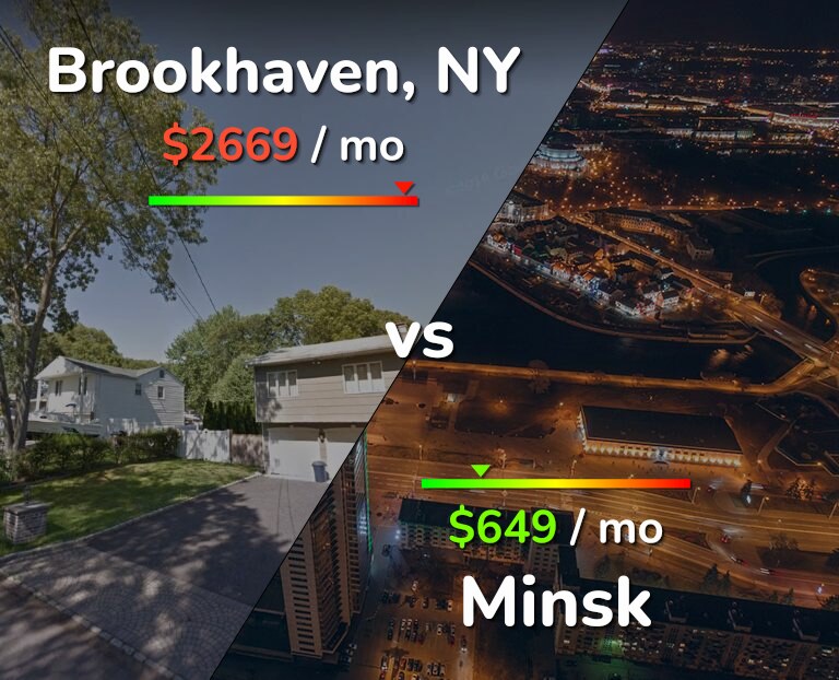 Cost of living in Brookhaven vs Minsk infographic