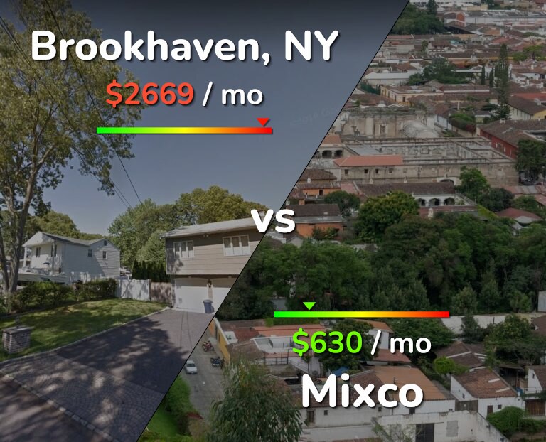 Cost of living in Brookhaven vs Mixco infographic