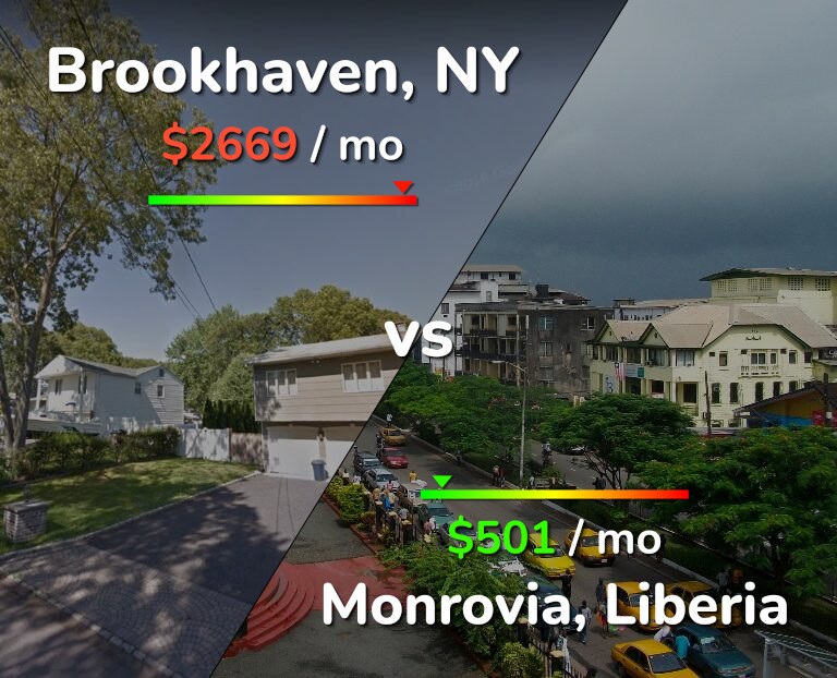 Cost of living in Brookhaven vs Monrovia infographic