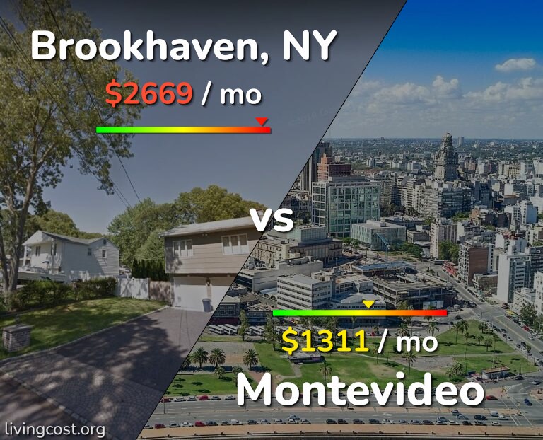 Cost of living in Brookhaven vs Montevideo infographic