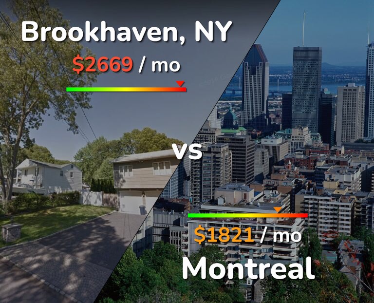 Cost of living in Brookhaven vs Montreal infographic