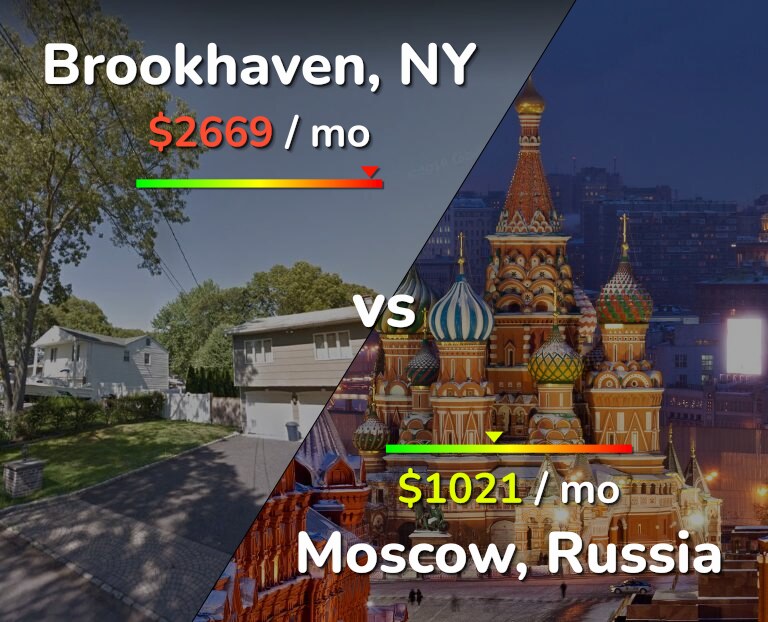 Cost of living in Brookhaven vs Moscow infographic