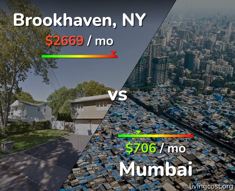Cost of living in Brookhaven vs Mumbai infographic