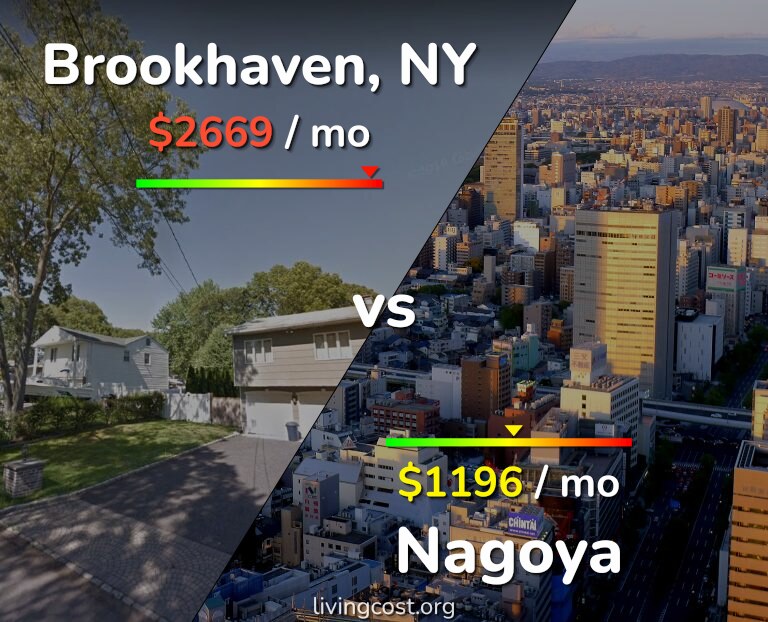 Cost of living in Brookhaven vs Nagoya infographic