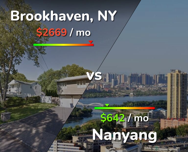 Cost of living in Brookhaven vs Nanyang infographic