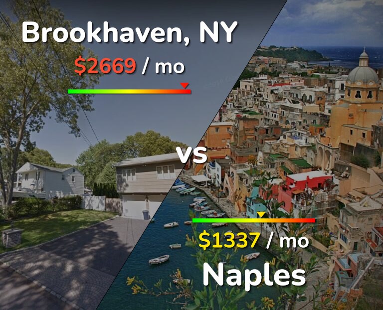 Cost of living in Brookhaven vs Naples infographic