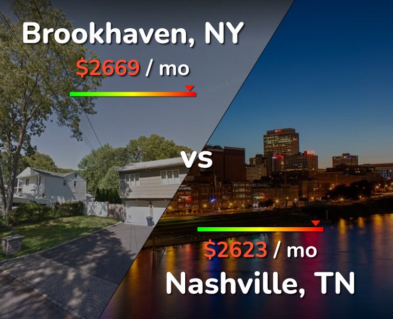 Cost of living in Brookhaven vs Nashville infographic