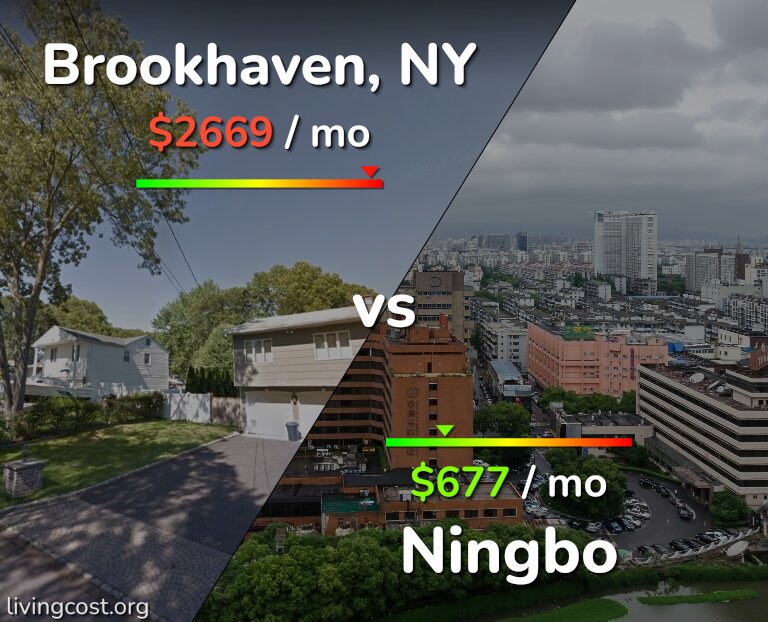 Cost of living in Brookhaven vs Ningbo infographic