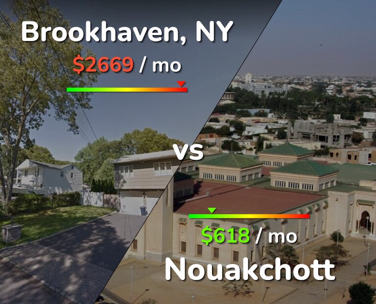 Cost of living in Brookhaven vs Nouakchott infographic