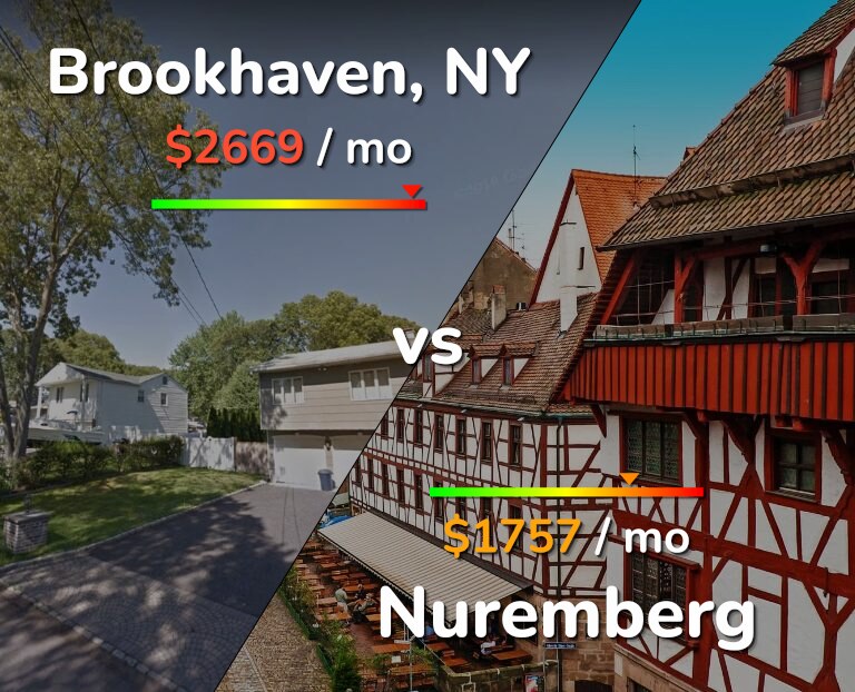 Cost of living in Brookhaven vs Nuremberg infographic