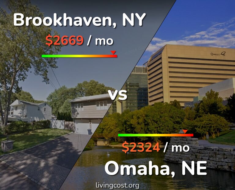 Cost of living in Brookhaven vs Omaha infographic
