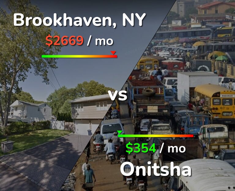 Cost of living in Brookhaven vs Onitsha infographic