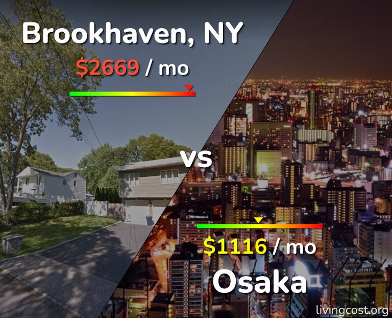 Cost of living in Brookhaven vs Osaka infographic