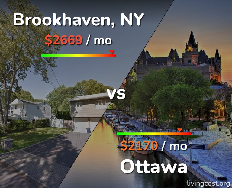 Cost of living in Brookhaven vs Ottawa infographic
