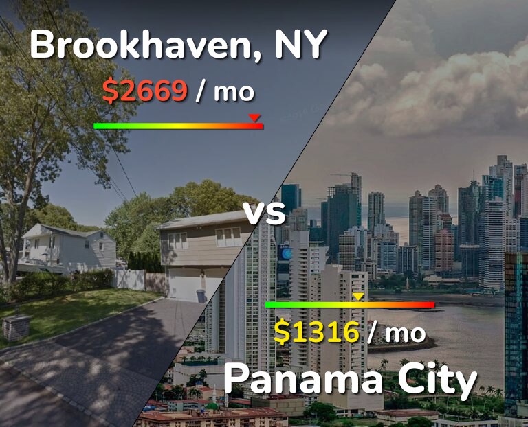 Cost of living in Brookhaven vs Panama City infographic