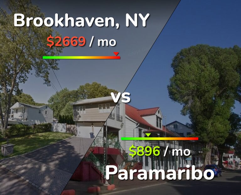 Cost of living in Brookhaven vs Paramaribo infographic