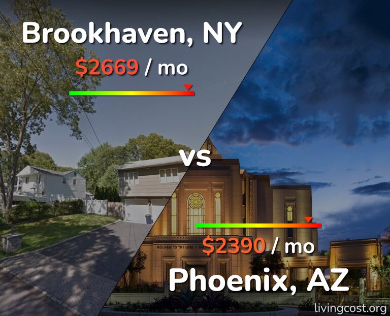 Cost of living in Brookhaven vs Phoenix infographic