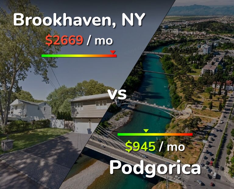 Cost of living in Brookhaven vs Podgorica infographic