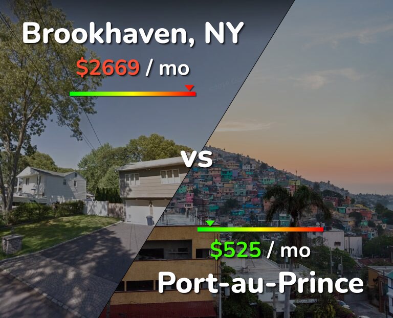Cost of living in Brookhaven vs Port-au-Prince infographic