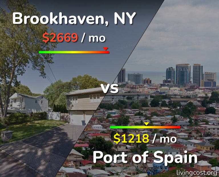 Cost of living in Brookhaven vs Port of Spain infographic