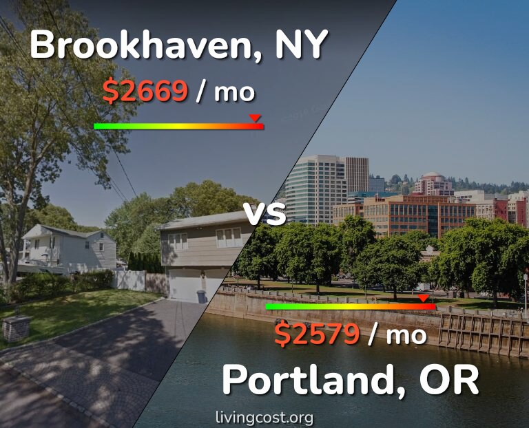 Cost of living in Brookhaven vs Portland infographic