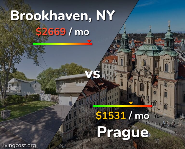 Cost of living in Brookhaven vs Prague infographic