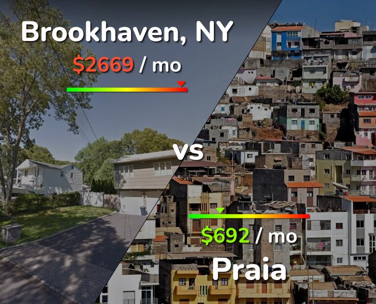 Cost of living in Brookhaven vs Praia infographic