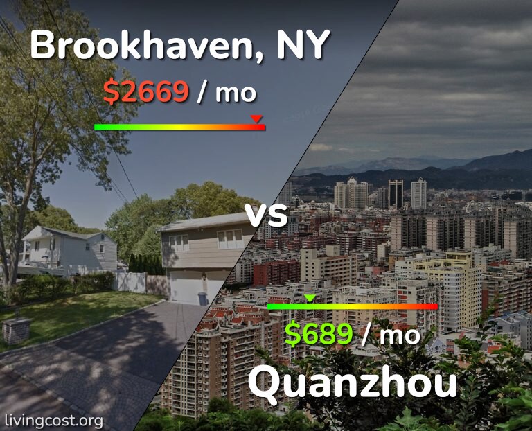 Cost of living in Brookhaven vs Quanzhou infographic