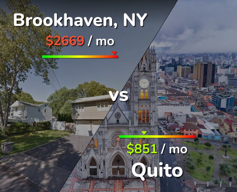 Cost of living in Brookhaven vs Quito infographic