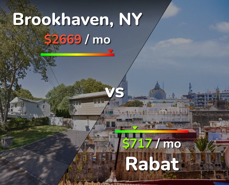 Cost of living in Brookhaven vs Rabat infographic