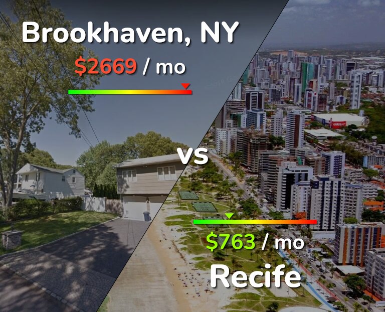 Cost of living in Brookhaven vs Recife infographic