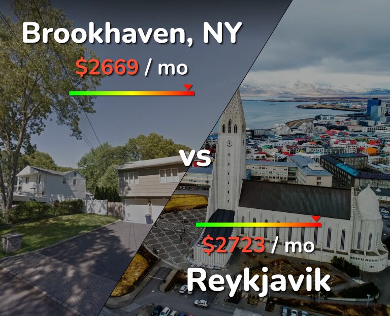 Cost of living in Brookhaven vs Reykjavik infographic