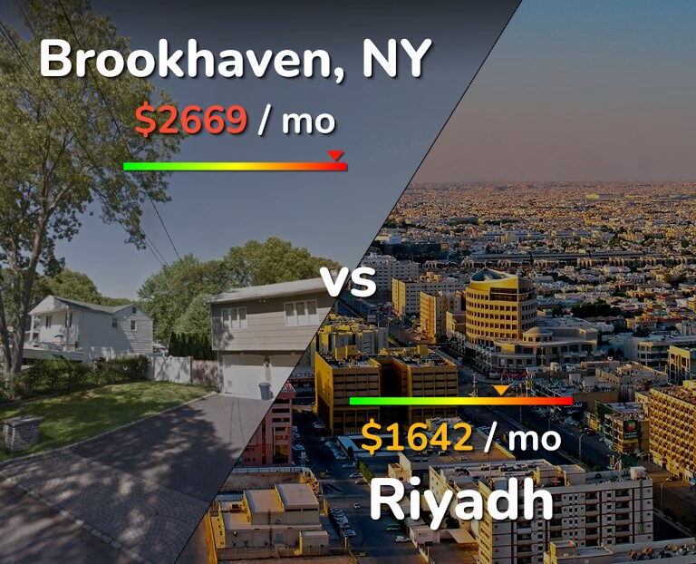 Cost of living in Brookhaven vs Riyadh infographic