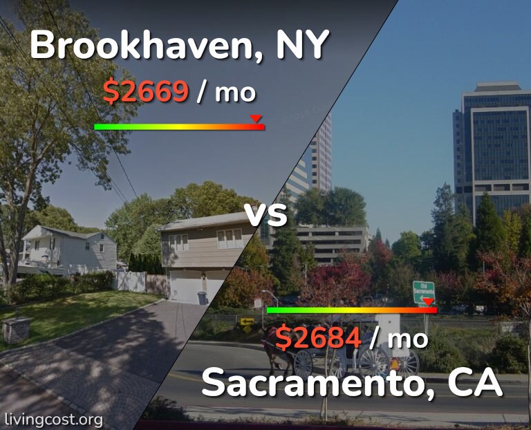 Cost of living in Brookhaven vs Sacramento infographic