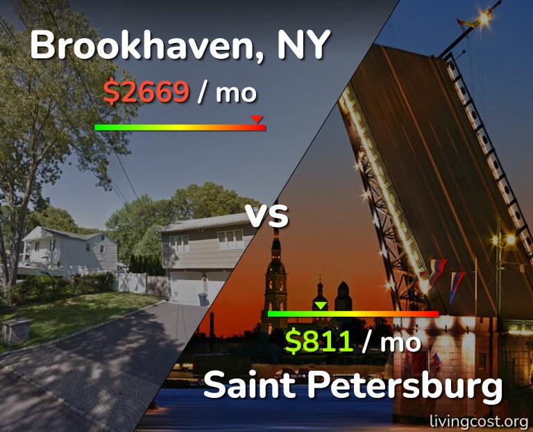 Cost of living in Brookhaven vs Saint Petersburg infographic